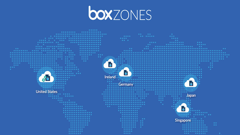 Box Zones云存储