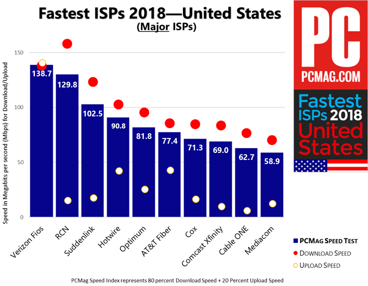 FISP 2018美国-主要互联网服务提供商