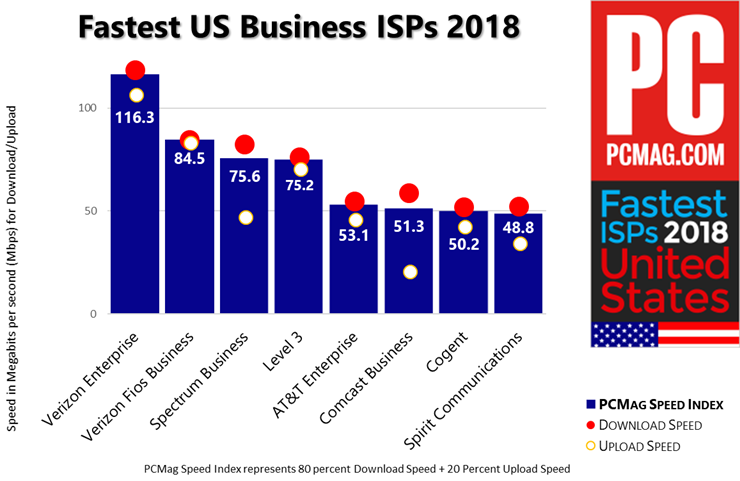 FISP 2018美国-商业isp
