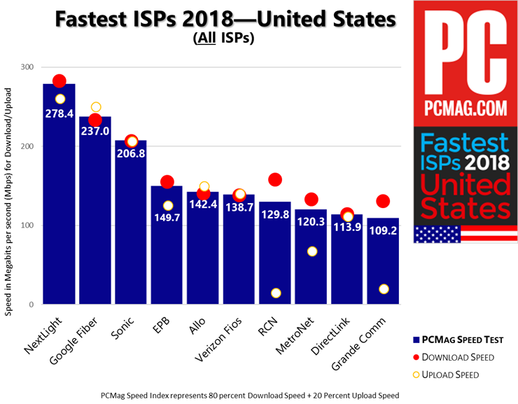 FISP 2018美国-所有isp