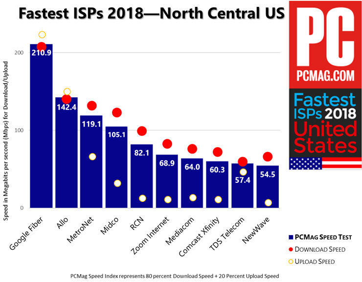 FISP 2018美国-美国中北部