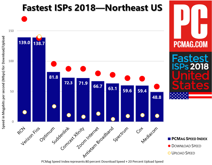 FISP 2018美国-美国东北部