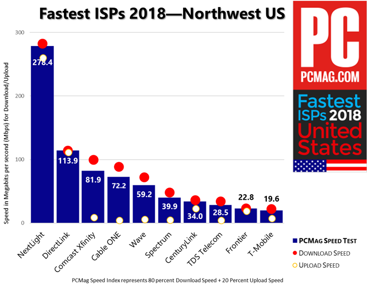 FISP 2018美国-美国西北部