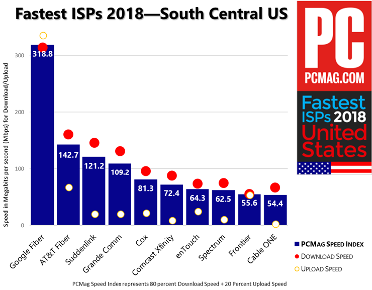 FISP 2018美国-美国中南部