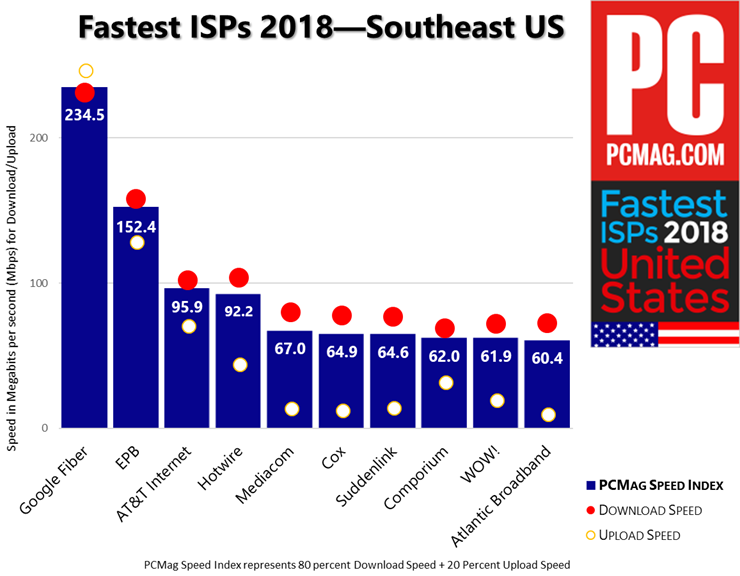 FISP 2018美国-美国东南部