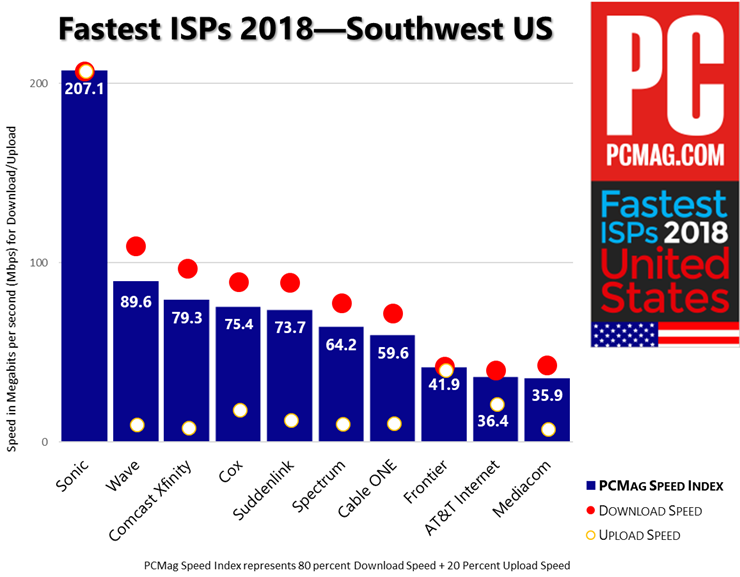 FISP 2018美国-美国西南部