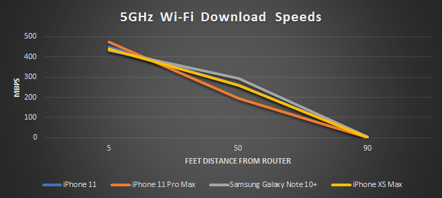 5Ghz iPhone Wi-Fi比较