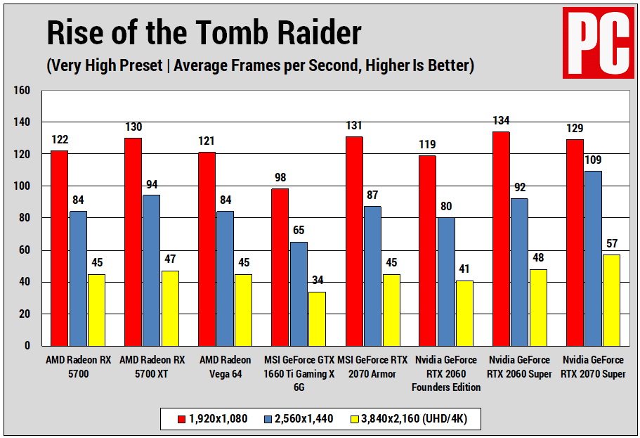 AMD Radeon RX 5700 (ROTR)