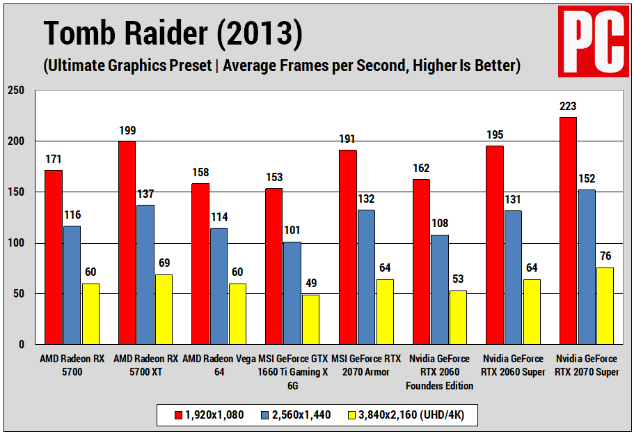 AMD Radeon RX 5700(古墓丽影2013)