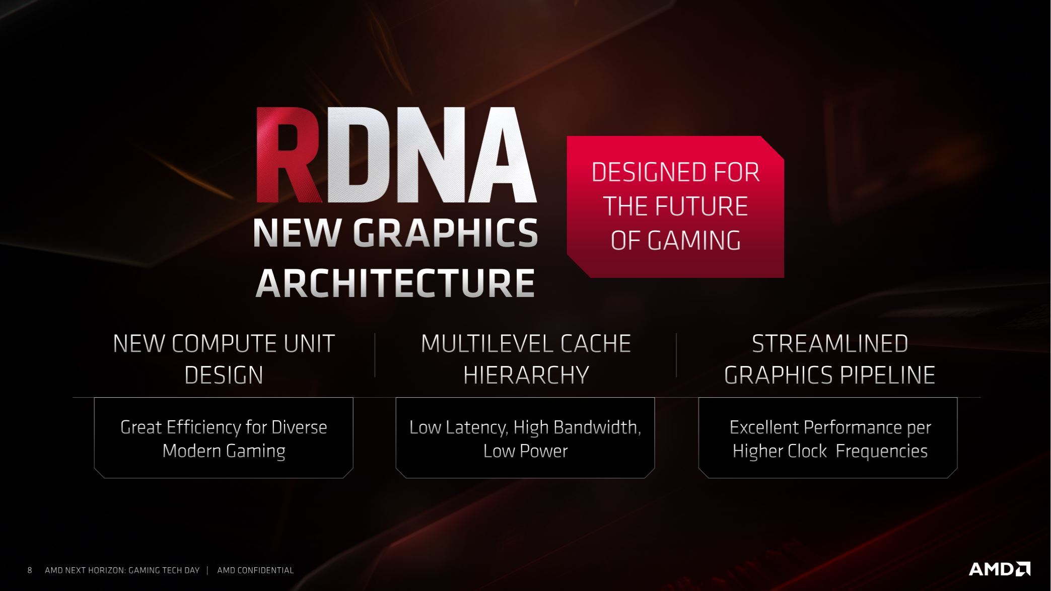 AMD Radeon RX 5700 XT RIS 2