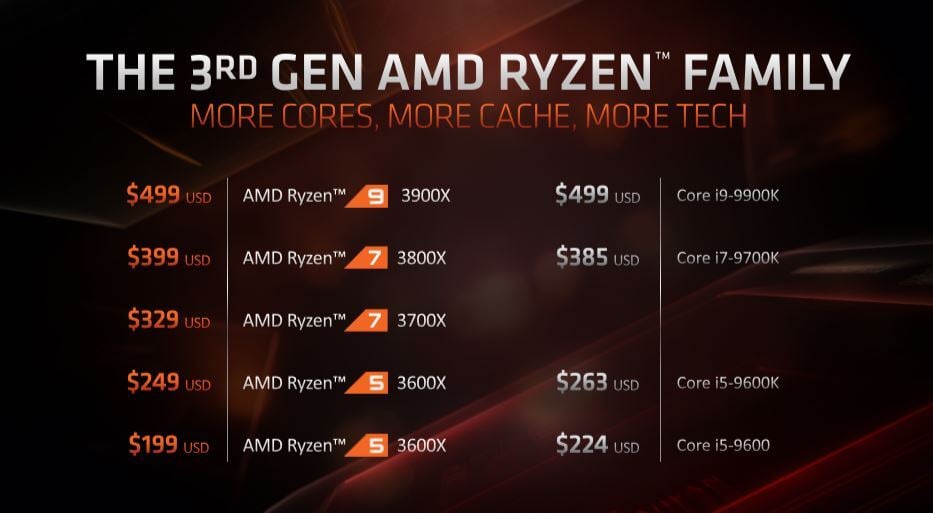 AMD Ryzen E3 -第三代对抗英特尔