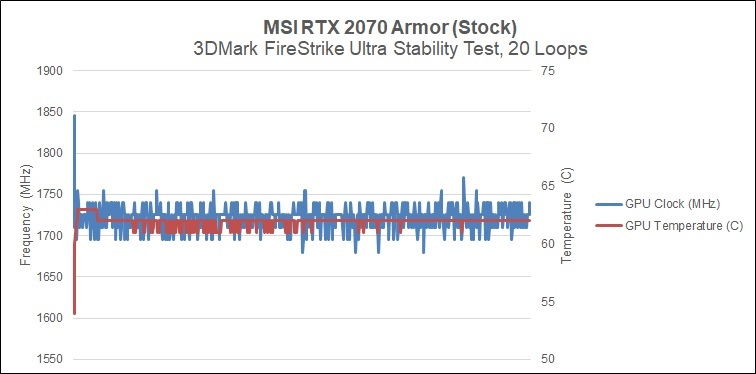 msirtx2070装甲3D标志火力打击超稳定