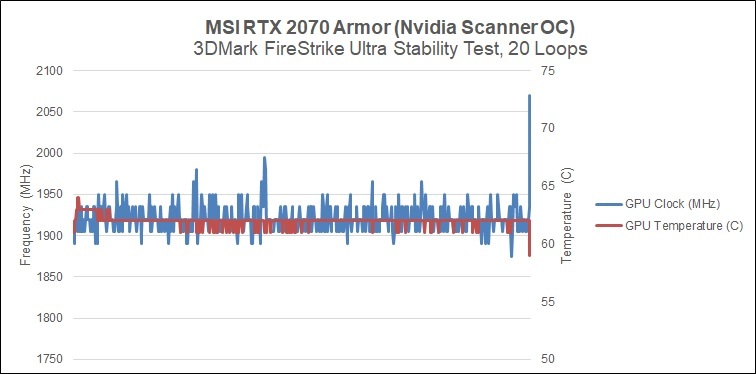 MSIRTX2070Armor Nvidia扫描仪